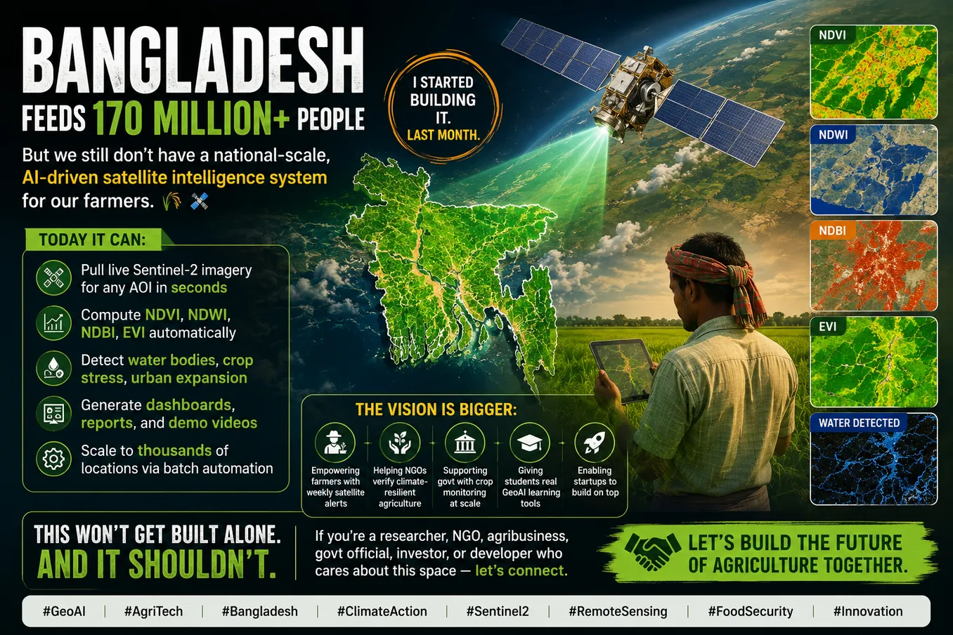 BDCrops AI Technology Company
